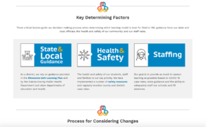 Key determining factors on the District 196 website