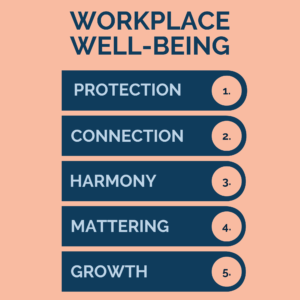 workplace wellbeing: protection, connection, harmony, mattering, growth