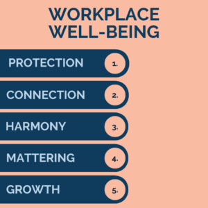 workplace wellbeing: protection, connection, harmony, mattering, growth