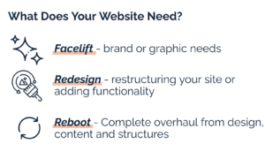 What does your website need: facelift, redesign, reboot